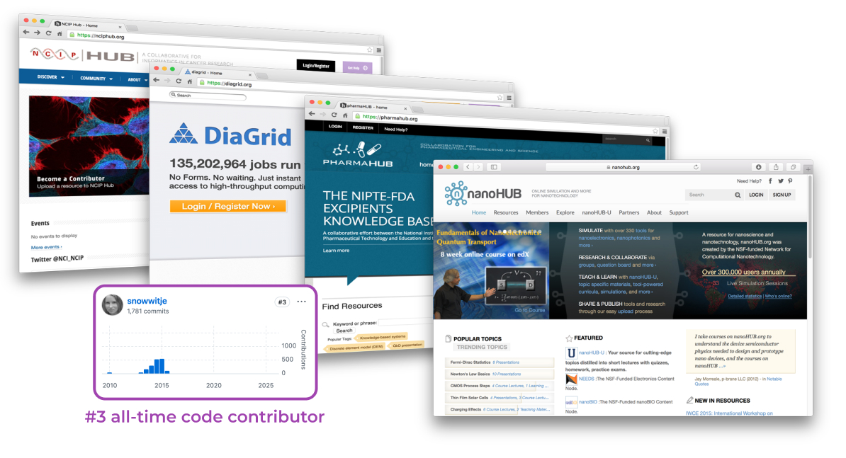 Hubs built on Hubzero