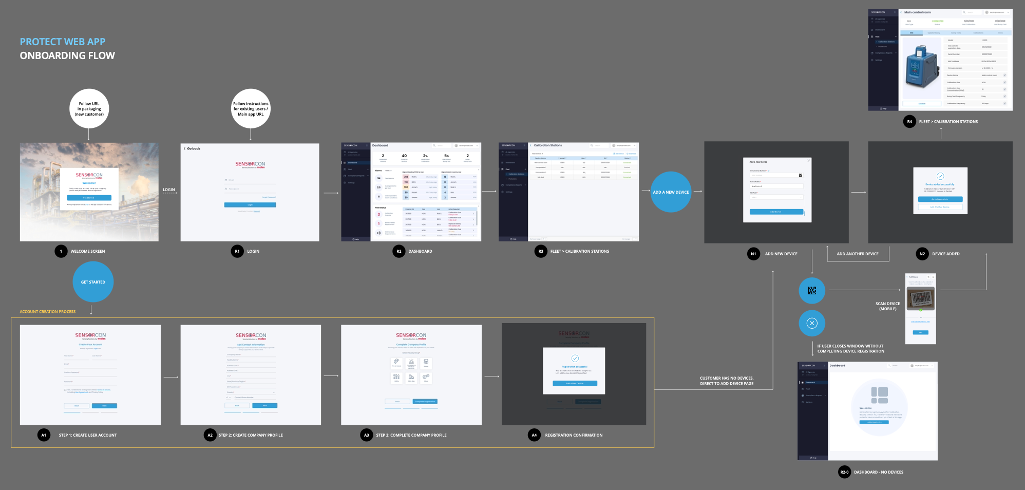 Onboarding flow for Sensorcon Protector app